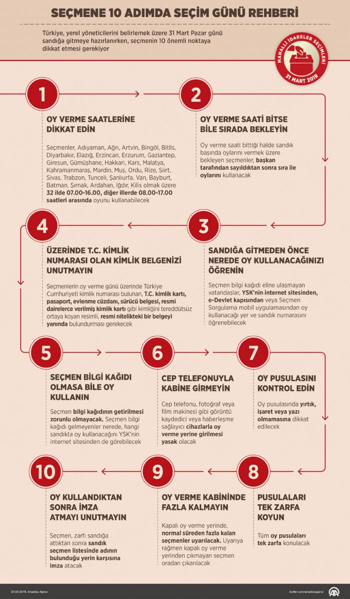 Türkiye sandık başına gidiyor! İşte dikkat edilmesi gerekenler